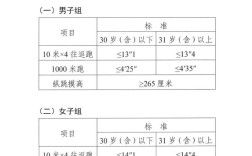 2025国考警察体检标准有哪些变化？