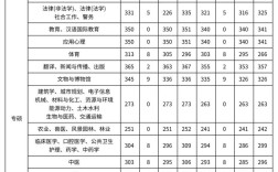 陕西考研历年国家分数线
