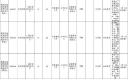 2025黑龙江国考职位有哪些变化？