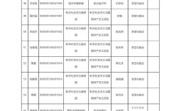 中央党校考博英语60分是达标线吗？