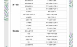 中西医临床医学考研方向有哪些选择？