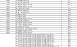 2025国考辽宁专科有何招录变化？