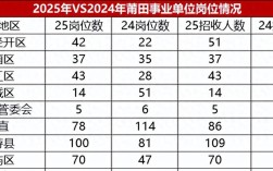 2025国考莆田职位有哪些？