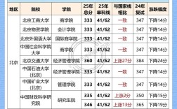 南京财经大学考研分数线多少？