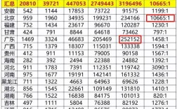 国考经济统计考什么？