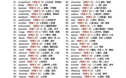 研究生英语考博有特定词汇吗？