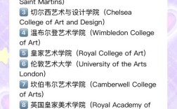 服装设计考研大学排名哪家强？