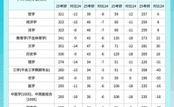 历年考研教育硕士国家线