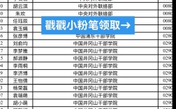 2025国考调剂名单何时公布？