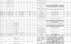 2025国考河北职位表何时发布？