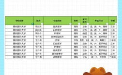 锦州医大考研难度如何？上岸难度大吗？