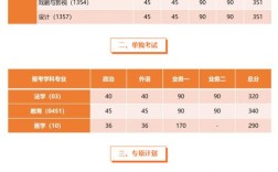 同济大学教育学考研分数线是多少？