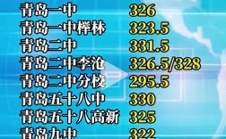 2025国考青岛考点设在哪？