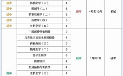 药学类考博为何只认中文核心？