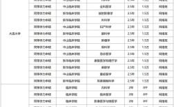 2025医学考博在职，如何高效备考？
