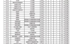 中国传媒大学戏曲考研考什么？