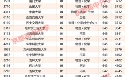 2025北大考博何时报名？有何新要求？