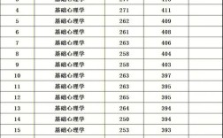天津师范大学考研分数线多少？