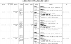 东莞理工学院考研难度究竟如何？