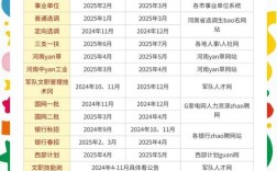 2025国考河南时间何时公布？