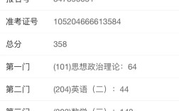考研成绩几点能查？20点能查吗？