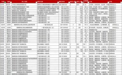 襄阳2025国考职位