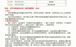 银监会国考除了笔试还考什么？