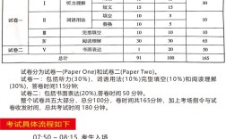医学考博英语各题分值具体是多少？