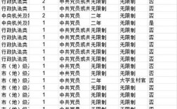 2025国考岗位预测