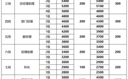 国考工资一定比省考高吗？