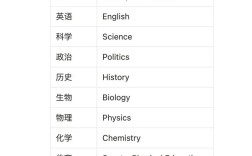 中科院和社科院考博英语