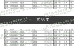 食品专硕考研学校排名