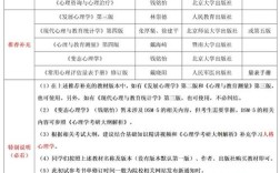 陕西师大考研专业目录最新版何时发布？
