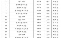 编辑编辑出版考研大学排名哪家强？