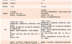 上海国税，国考市考有何区别？