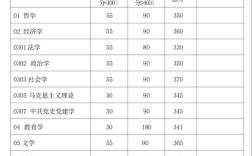 复旦考博复试分数线是多少？