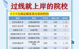 交通工程专业考研学校排名怎么选？