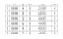 北师大法学考博难不难？报考条件有哪些？