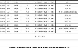 中央民族大学经济学考博
