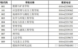 中国矿业大学考博简章何时发布？