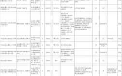 广东2025国考岗位何时发布？