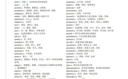 10年医学考博英语真题怎么高效备考？