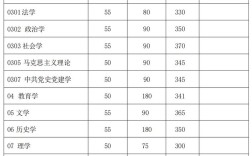 复旦考博分数线是多少？