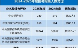 2025国考排名何时公布？进面线多少？