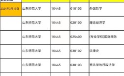 中国计量大学考研调剂条件有哪些？