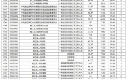 2025贵州国考成绩何时出？