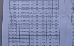 2025国考警察体检标准有哪些？