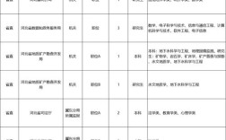 2025国考河北职位表啥时候出？