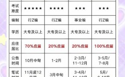 2025国考应届生如何高效备考？