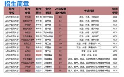 山东中医药大学考博何时报名？有何条件？